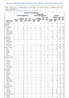 Ehrlichiosis and Anaplasmosis Giardiasis Week 31 Weekly cases of notifiable diseases United States US territories and NonUS Residents week ending August 7 2021
