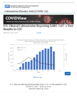 US Clinical Laboratories Reporting SARSCoV2 Test Results to CDC Updated June 19 2020