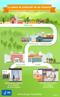 La cadena de produccin de los alimentos