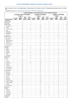 Arboviral diseases Jamestown Canyon virus disease La Crosse virus disease Powassan virus disease Week 23Weekly cases of notifiable diseases United States US territories and NonUS Residents weeks ending June 8 2019