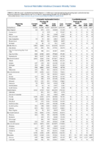Table 2c Chlamydia trachomatis infection Coccidioidomycosis Week 41 Weekly cases of selected notifiable diseases   1000 cases reported during the preceding year and selected low frequency diseases United States and US territories week ending October 13 2018