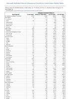 Chlamydia trachomatisinfection Week 15 Weekly cases of notifiable diseases United States US Territories and NonUS Residents week ending April 15 2023