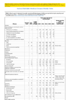 Table Week 07 Weekly cases of selected infrequently reported notifiable diseases 1000 cases reported during the preceding year excluding US territories  United States week ending February 17 2018