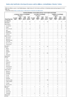 Arboviral diseases Jamestown Canyon virus disease La Crosse virus disease Powassan virus disease Week 32Weekly cases of notifiable diseases United States US territories and NonUS Residents weeks ending August 10 2019