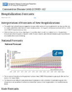 Coronavirus Disease 2019 COVID19 Hospitalizations Forecasts July 9 2020