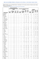 Severe acute respiratory syndromeassociated coronavirus disease Shiga toxinproducing Escherichia coli Shigellosis Week 09 Weekly cases of notifiable diseases United States US territories and NonUS Residents weeks ending February 29 2020