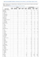 Cholera Coccidioidomycosis Week 31 Weekly cases of notifiable diseases United States US territories and NonUS Residents weeks ending August 1 2020