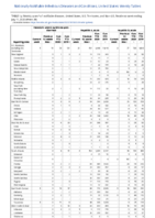 Hemolytic uremic syndrome postdiarrheal Hepatitis viral acute by type Week 28 Weekly cases of notifiable diseases United States US territories and NonUS Residents weeks ending July 11 2020