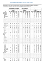 Table 2o Salmonellosis Shiga toxinproducing E coli Shigellosis Week 38 Weekly cases of selected notifiable diseases   1000 cases reported during the preceding year and selected low frequency diseases United States and US territories week ending September 22 2018