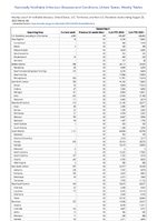 Gonorrhea Week 34 Weekly cases of notifiable diseases United States US Territories and NonUS Residents week ending August 26 2023