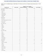 Hepatitis C acute Confirmed Week2 Weekly cases of notifiable diseases United States US Territories and NonUS Residents week ending January 17 2026