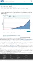 Trends in Number of COVID19 Cases in the US Reported to CDC by StateTerritory Trends in Total and Cumulative Incidence Rate of COVID19 Cases in the United States Reported to CDC per 100000 Population January 16 2021