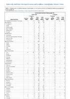 Invasive pneumococcal disease age 5 Week 37 Weekly cases of notifiable diseases United States US territories and NonUS Residents weeks ending September 14 2019