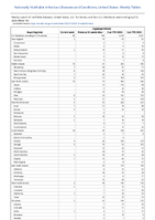 Cryptosporidiosis Week 14 Weekly cases of notifiable diseases United States US Territories and NonUS Residents week ending April 8 2023