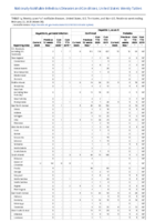 Hepatitis B perinatal infection Hepatitis C viral acute Week 08 Weekly cases of notifiable diseases United States US territories and NonUS Residents weeks ending February 22 2020