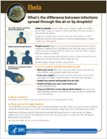 Ebola Whats the Difference Between Infections Spread Through the Air or by Droplets