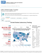 United States laboratory testing COVID19 viiral RTPCR laboratory test rate by stateTtrritory tests per 100000 Sep 2 2020