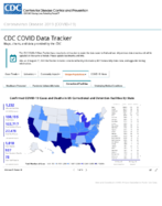 Confirmed COVID19 deaths in US correctional and detention facilities by state Sep 5 2020