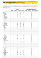 Mumps Novel influenza A virus infections Week 32 Weekly cases of notifiable diseases United States US territories and NonUS Residents weeks ending August 8 2020