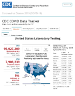 United States laboratory testing COVID19 viiral RTPCR laboratory test percentpositivity by stateterritory Sep 11 2020