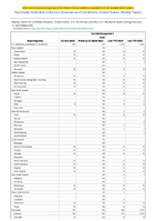Coccidioidomycosis Total Week 06 Weekly cases of notifiable diseases United States US Territories and NonUS Residents week ending February 11 2023
