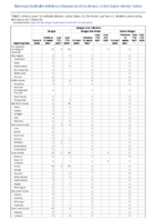 Dengue virus infections Week 05 Weekly cases of notifiable diseases United States US territories and NonUS Residents week ending January 6 2021