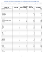 Hepatitis B chronic Confirmed Week 50 Weekly cases of notifiable diseases United States US Territories and NonUS Residents week ending December 13 2025