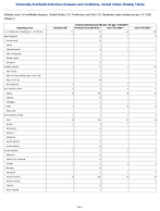 Invasive pneumococcal disease all ages Probable Week2 Weekly cases of notifiable diseases United States US Territories and NonUS Residents week ending January 17 2026
