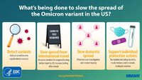 Whats Being Done to Slow the Spread of the Omicron Variants in the US
