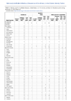Botulism Infant Week 45 Weekly cases of notifiable diseases United States US territories and NonUS Residents week ending November 12 2022