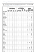 Ehrlichiosis and Anaplasmosis continued Giardiasis Week 22 Weekly cases of notifiable diseases United States US territories and NonUS Residents weeks ending May 30 2020