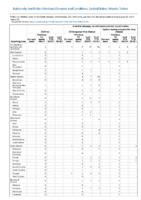 Anthrax Chikungunya virus disease Eastern equine encephalitis virus disease Arboviral diseases neuroinvasive and nonneuroinvasive Week 32 Weekly cases of notifiable diseases United States US territories and NonUS Residents weeks ending August 10 2019