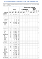 Gonorrhea Haemophilus influenzae invasive disease all ages all serotypes Haemophilus influenzae invasive disease age 5 years Week 33 Weekly cases of notifiable diseases United States US territories and NonUS Residents weeks ending August 15 2020