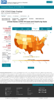 United States COVID19 Cases and Deaths by State Reported to the CDC Since January 22 2020 US COVID19 Deaths Reported to the CDC in the Last 7 Days by StateTerritory Oct 3 2020