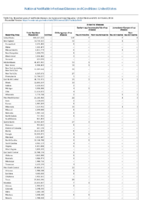 National Notifiable Infectious Diseases and Conditions United States Annual Tables Table2a Annual reported cases of notifiable diseases by region and reporting area   United States and US territories 2016