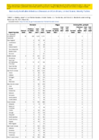 Pertussis Plague Poliomyelitis paralytic Week 50 Weekly cases of notifiable diseases United States US territories and NonUS Residents week ending December 18 2021