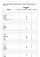 Coccidioidomycosis Total Week 28 Weekly cases of notifiable diseases United States US Territories and NonUS Residents week ending July 13 2024