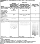 Supplementary Table Diagnosis and Procedural Codes Used In Analysis  Kaiser Permanente Southern California