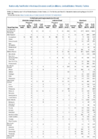Ehrlichiosis and Anaplasmosis Ehrlichia ewingii infection Undetermined ehrlichiosisanaplasmosis Giardiasis Week 34 Weekly cases of notifiable diseases United States US territories and NonUS Residents weeks ending August 24 2019