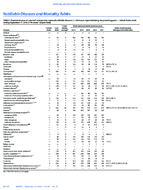 MMWR Morbidity and Mortality Weekly Report Notifiable Diseases and Mortality Tables Vol 65 No 37 September 23 2016