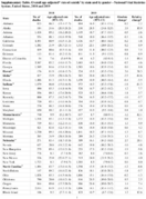 Supplementary Table Overall ageadjusted rate of suicide by state and by genderNational Vital Statistics System United States 2018 and 2019