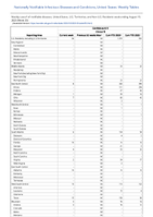 Candida auris Clinical Week 33 Weekly cases of notifiable diseases United States US Territories and NonUS Residents week ending August 19 2023