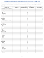 Measles Imported Week 11 Weekly cases of notifiable diseases United States US Territories and NonUS Residents week ending March 21 2026