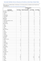 Coccidioidomycosis Total Week 07 Weekly cases of notifiable diseases United States US Territories and NonUS Residents week ending February 18 2023