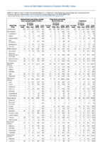 Table 2o Salmonellosis Shiga toxinproducing E coli Shigellosis Week 33 Weekly cases of selected notifiable diseases   1000 cases reported during the preceding year and selected low frequency diseases United States and US territories week ending August 18 2018