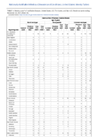 Haemophilus influenzae invasive disease age 5 years continued Week 46 Weekly cases of notifiable diseases United States US territories and NonUS Residents week ending November  20 2021