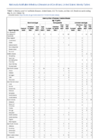 Haemophilus influenzae invasive disease age 5 years continued Week 19 Weekly cases of notifiable diseases United States US territories and NonUS Residents week ending May 15 2021
