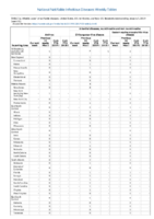 Anthrax Chikungunya virus disease Eastern equine encephalitis virus disease Arboviral diseases neuroinvasive and nonneuroinvasive Week 01 Weekly cases of notifiable diseases United States US territories and NonUS Residents weeks ending January 5 2019
