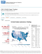 United States laboratory testing COVID19 viiral RTPCR laboratory tests performed by stateterritory Sep 7 2020