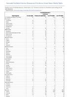 Coccidioidomycosis Confirmed Week 25 Weekly cases of notifiable diseases United States US Territories and NonUS Residents week ending June 24 2023